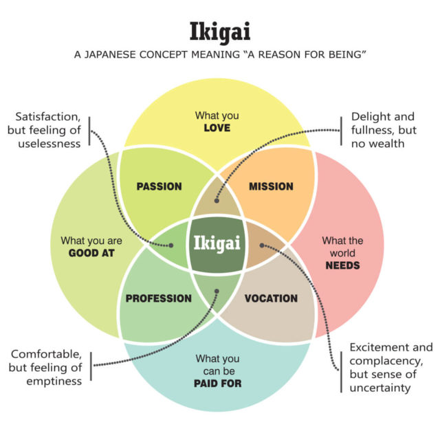 IKIGAI